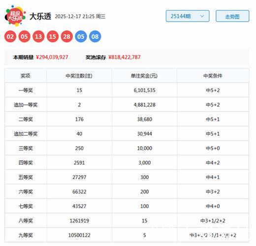 006期高财大乐透预测奖号：前区012路