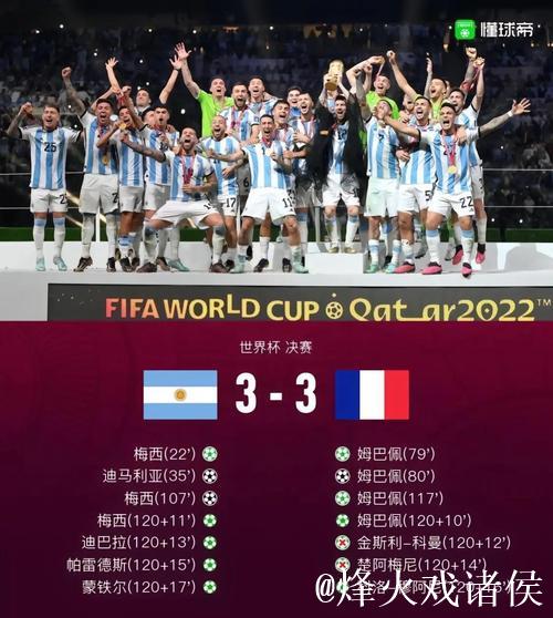 世界杯决赛重演?世青赛夺冠赔率阿根廷压法国