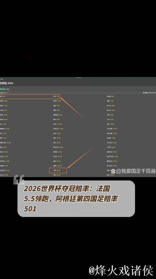 世界杯决赛重演?世青赛夺冠赔率阿根廷压法国