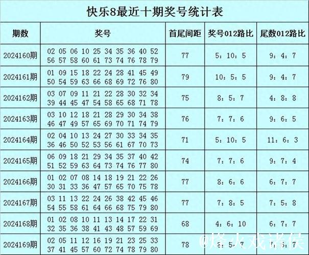014期孙山望快乐8预测奖号：尾数012路分析
