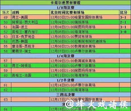 深入解析世界杯赛事数据分析